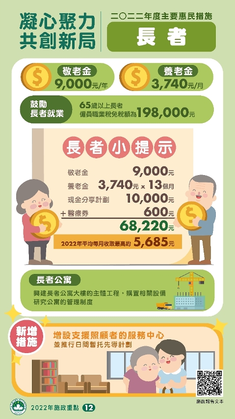 2022年度的主要惠民措施：長者