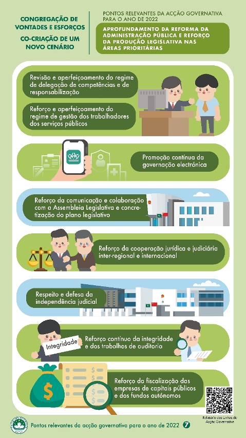 Pontos relevantes da acção governativa para o ano de 2022: Aprofundamento da reforma da Administração Pública e reforço da produção legislativa nas áreas prioritárias