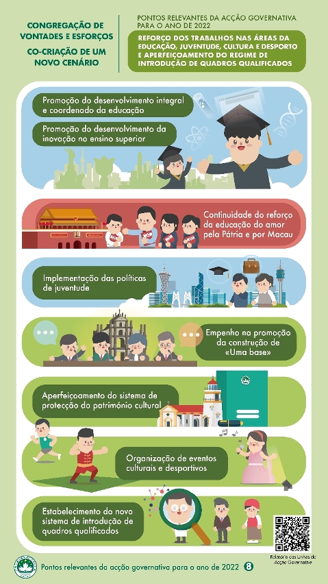 Pontos relevantes da acção governativa para o ano de 2022: Reforço dos trabalhos nas áreas da educação, juventude, cultura e desporto e aperfeiçoamento do regime de introdução de quadros qualificados