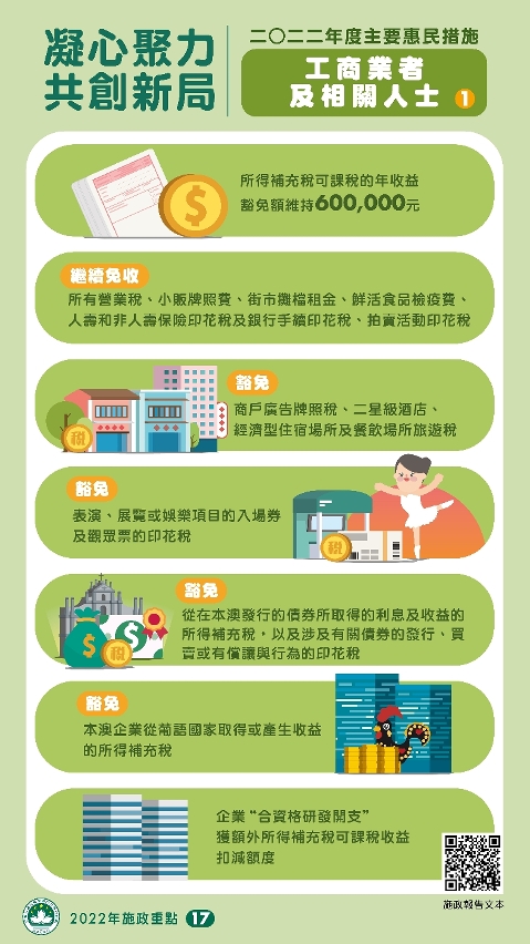 2022年度的主要惠民措施：工商業者及相關人士(1)