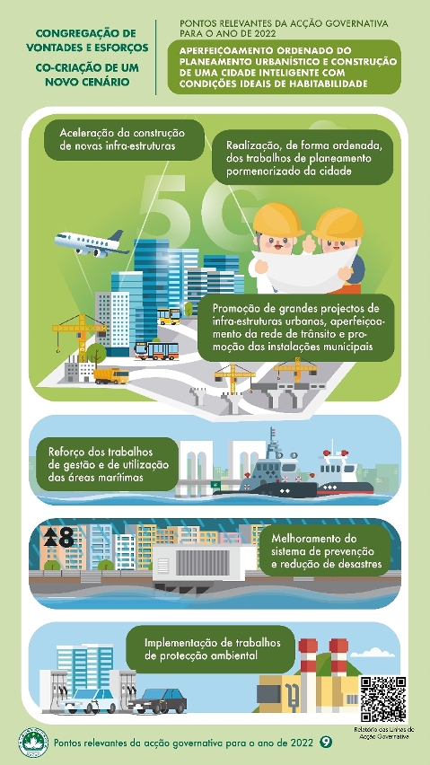 Pontos relevantes da acção governativa para o ano de 2022: Aperfeiçoamento ordenado do planeamento urbanístico e construção de uma cidade inteligente com condições ideais de habitabilidade