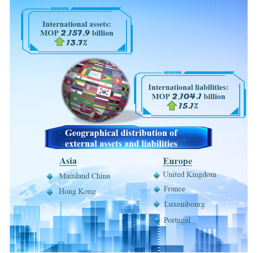 International banking statistics – September 2021
