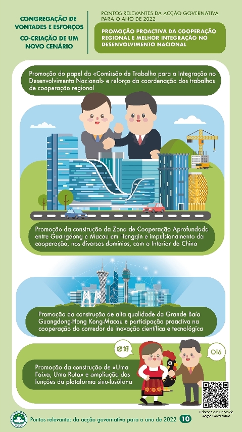 Pontos relevantes da acção governativa para o ano de 2022: Promoção proactiva da cooperação regional e melhor integração no desenvolvimento nacional