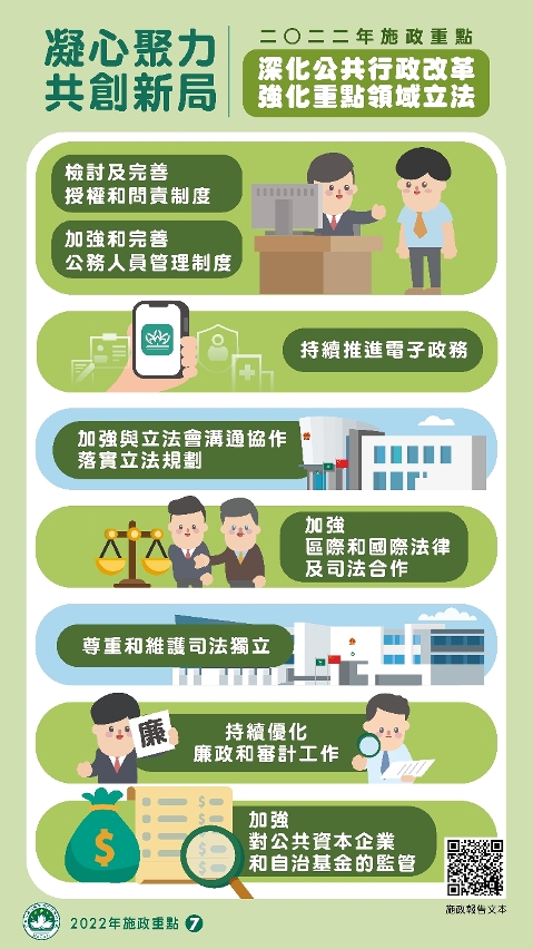 2022年施政重點：深化公共行政改革，強化重點領域立法