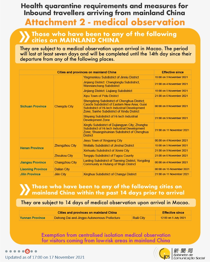 Health quarantine requirements and measures for inbound travellers of different identities.