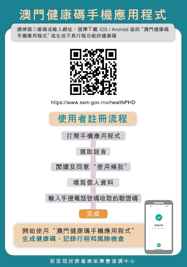 下載及使用者註冊流程