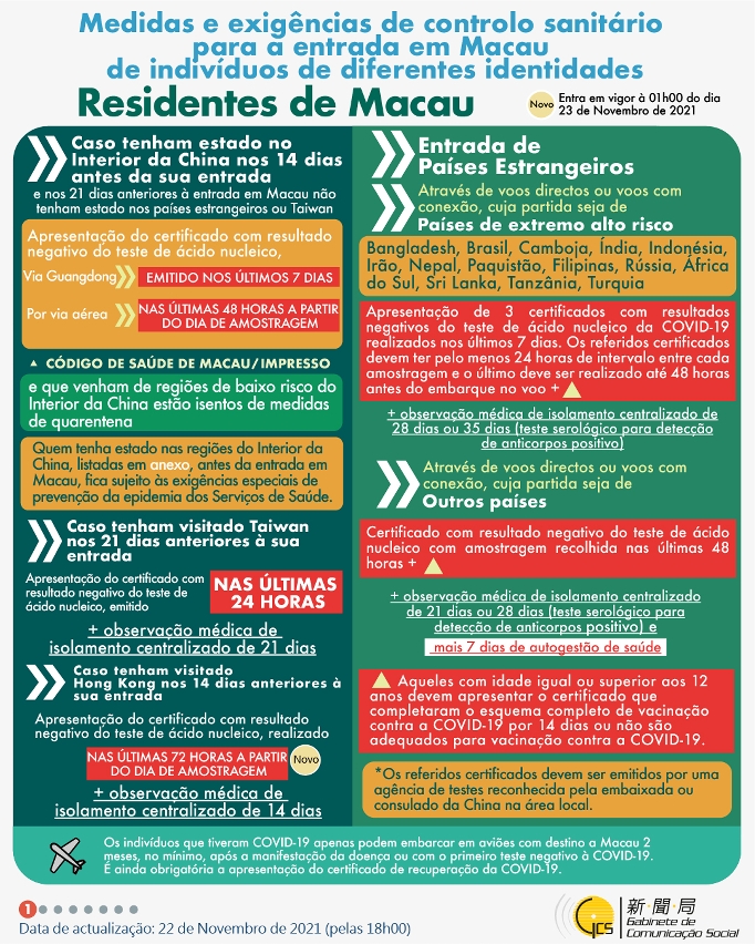 Medidas e exigências de controlo sanitário para a entrada em Macau de indivíduos de diferentes identidades.