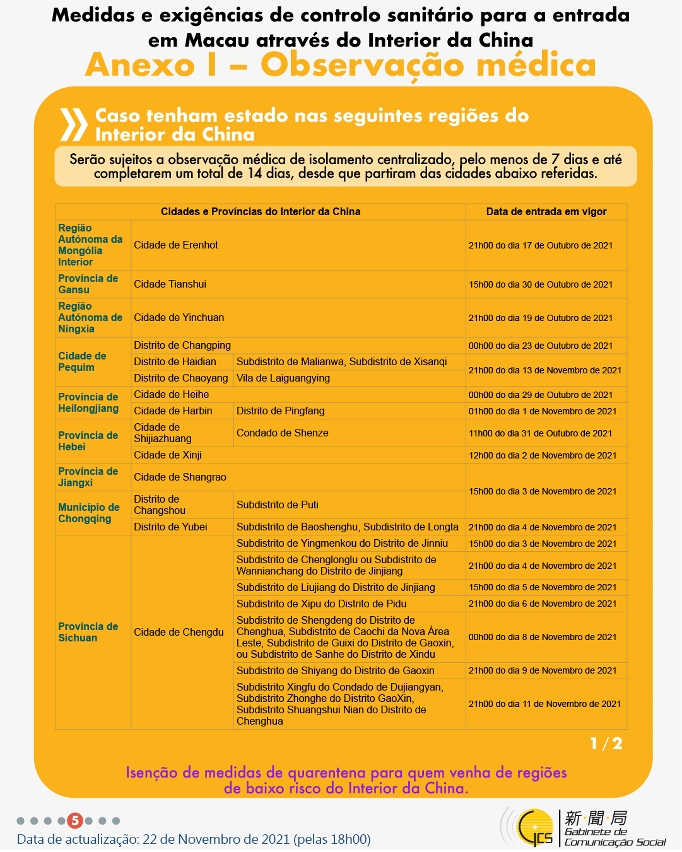 Medidas e exigências de controlo sanitário para a entrada em Macau de indivíduos de diferentes identidades.