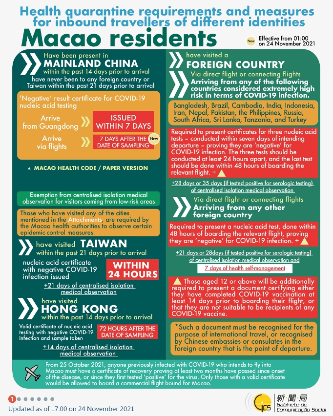 Health quarantine requirements and measures for inbound travellers of different identities. 