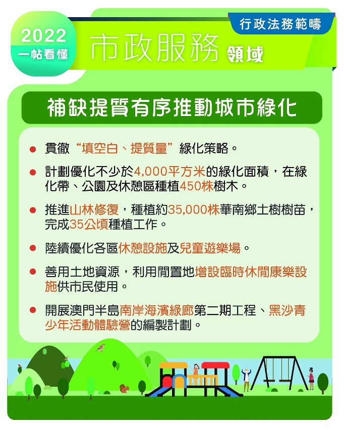 2022行政法務範疇施政方針_市政服務領域_補缺提質有序推動城市綠化