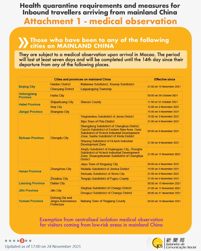 Health quarantine requirements and measures for inbound travellers of different identities. 