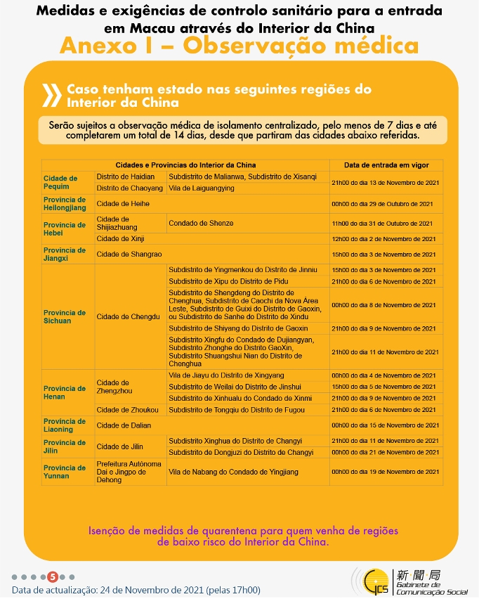 Medidas e exigências de controlo sanitário para a entrada em Macau de indivíduos de diferentes identidades.