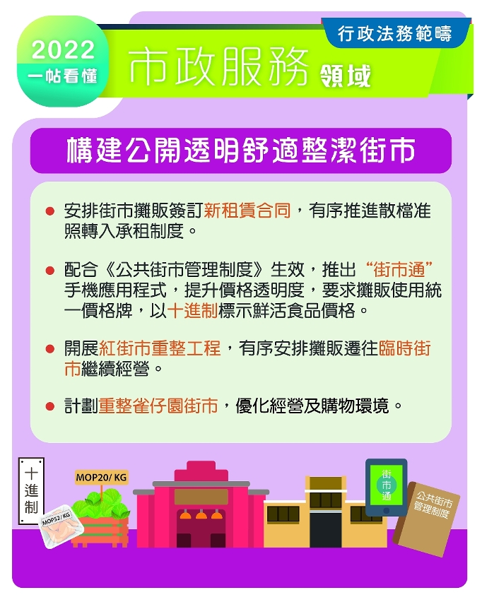 2022行政法務範疇施政方針_市政服務領域_構建公開透明舒適整潔街市