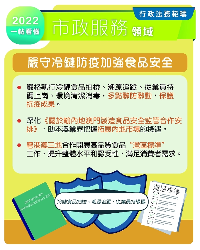 2022行政法務範疇施政方針_市政服務領域_嚴守冷鏈防疫加強食品安全