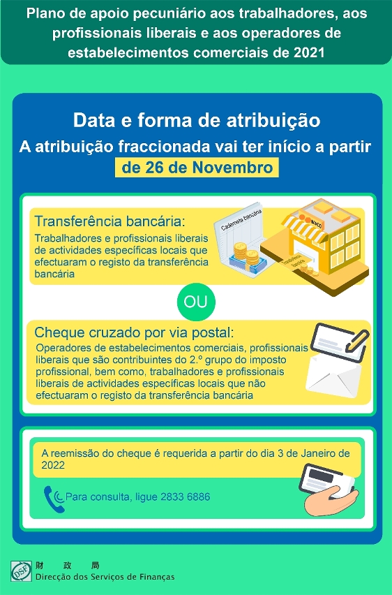 O apoio pecuniário a trabalhadores, profissionais liberais e operadores de estabelecimentos comerciais é atribuído a partir de amanhã (dia 26)