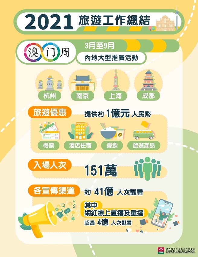2021旅遊工作總結