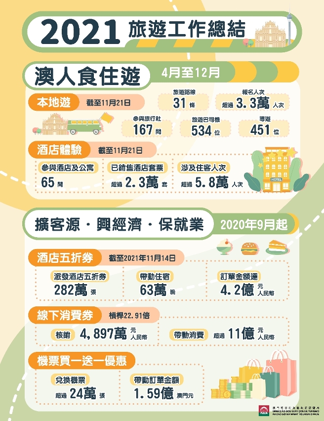 2021旅遊工作總結