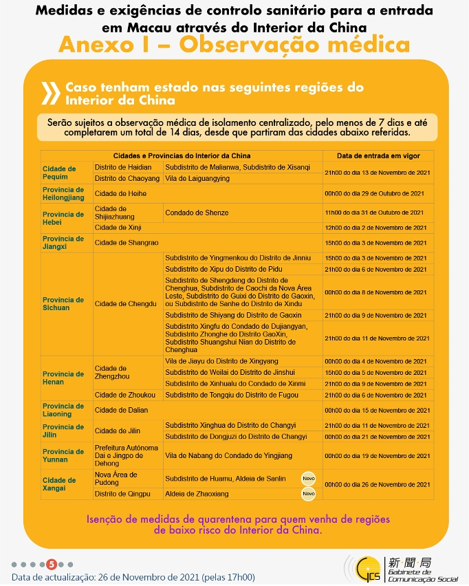 Medidas e exigências de controlo sanitário para a entrada em Macau de indivíduos de diferentes identidades.
