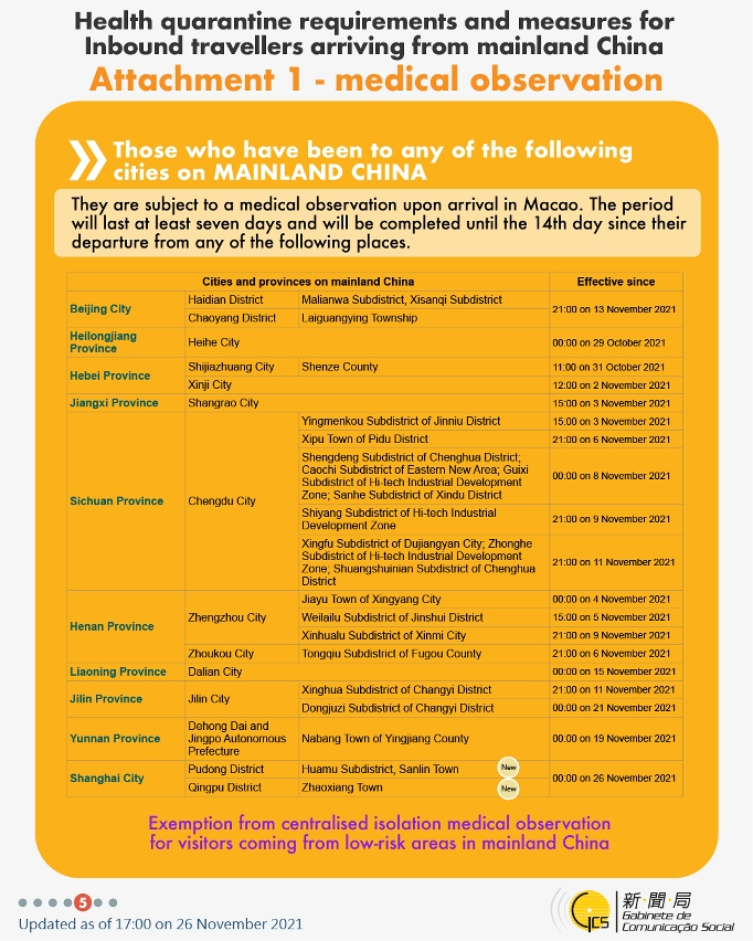 Health quarantine requirements and measures for inbound travellers of different identities.