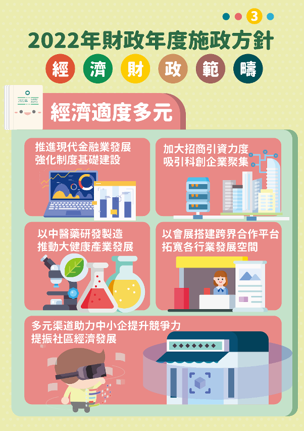 2022經財範疇施政方針（民生為要、產業多元、”一中心、一平台”建設）3