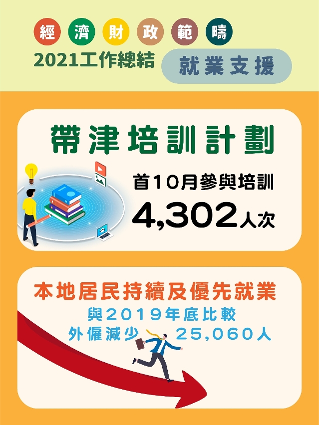 2021經財範疇總結（就業支援）_３