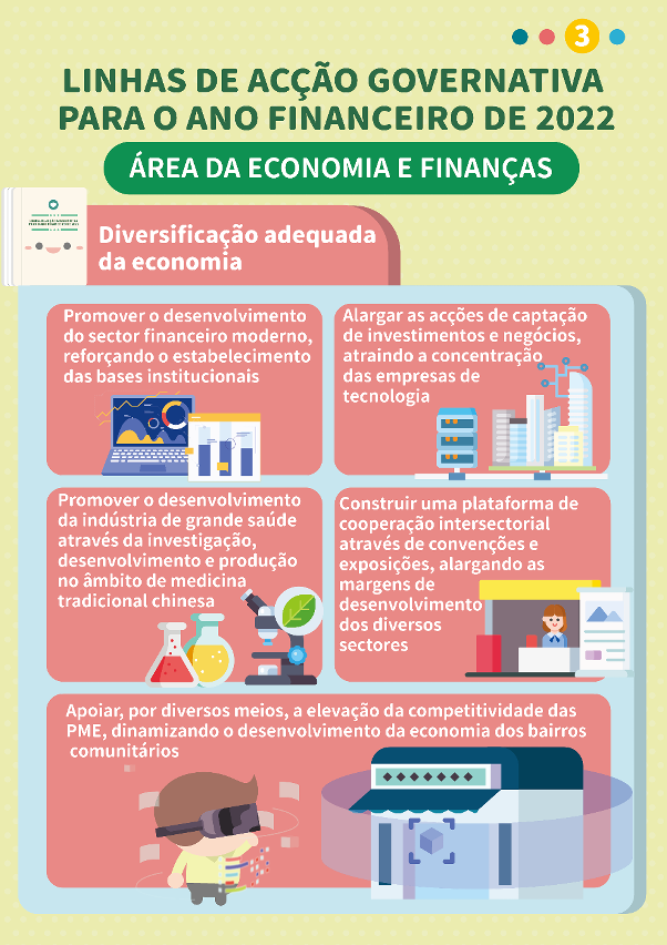 Linhas de acção governativa da área da Economia e Finanças para o ano de 2022 (Prioridade no bem-estar da população, diversificação sectorial, construção de “Um Centro, Uma Plataforma”)_3