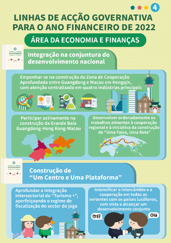 Linhas de acção governativa da área da Economia e Finanças para o ano de 2022 (Prioridade no bem-estar da população, diversificação sectorial, construção de “Um Centro, Uma Plataforma”)_4