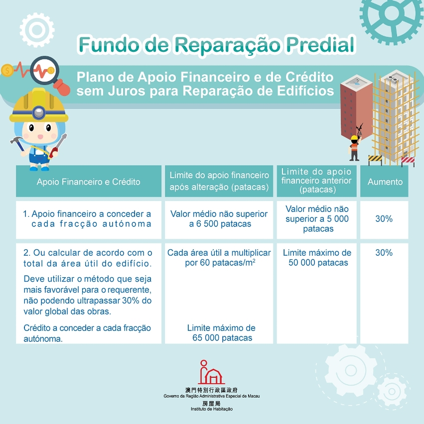 2_plano de apoio financeiro e de crédito sem juros para reparação de edifícios