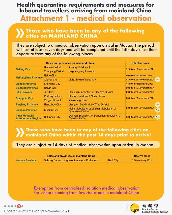 Health quarantine requirements and measures for inbound travellers of different identities. 