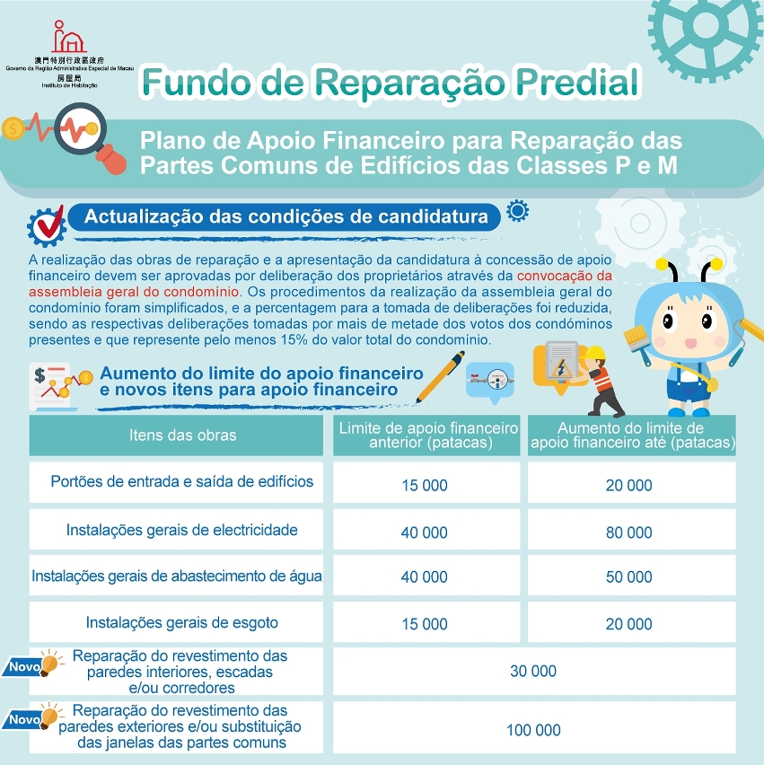 4_plano de apoio financeiro para reparação das partes comuns de edifícios das classes p e m