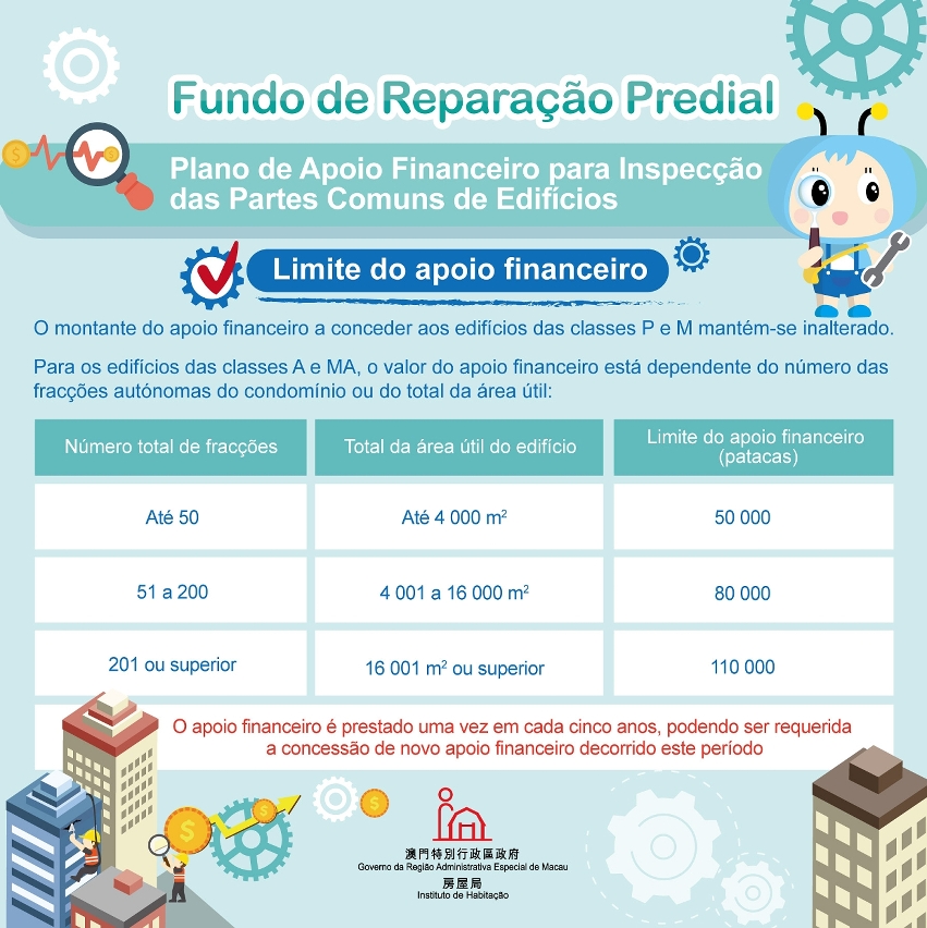 3_plano de apoio financeiro para inspecção das partes comuns de edifícios