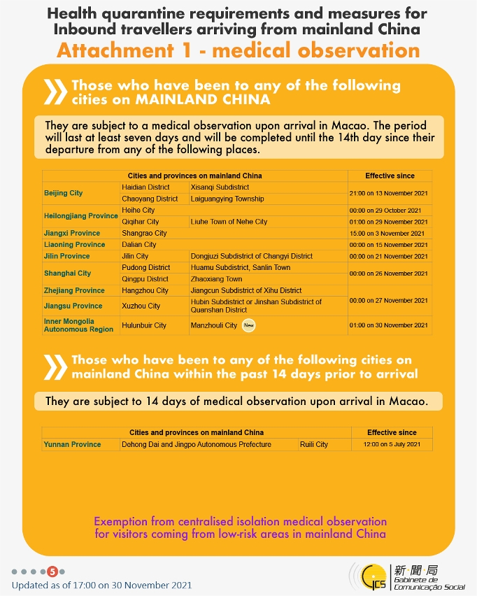 Health quarantine requirements and measures for inbound travellers of different identities.