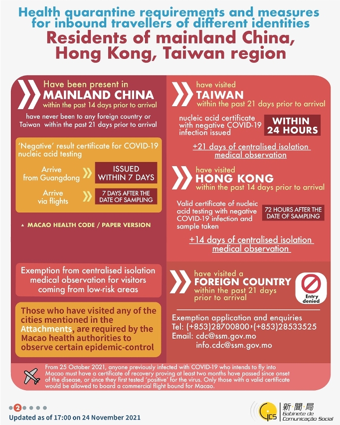 Health quarantine requirements and measures for inbound travellers of different identities. 