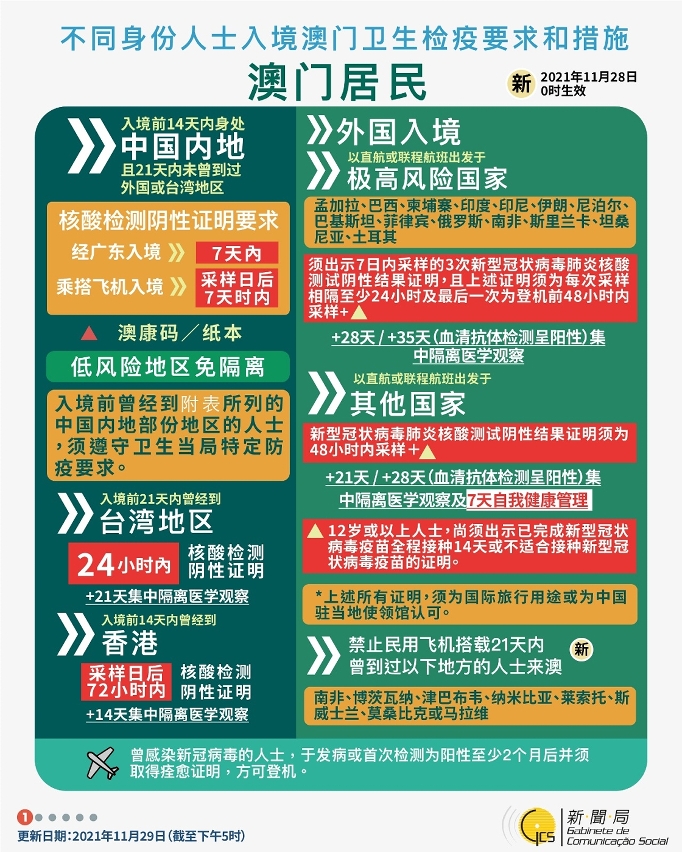 不同身份人士入境澳門衛生檢疫要求和措施