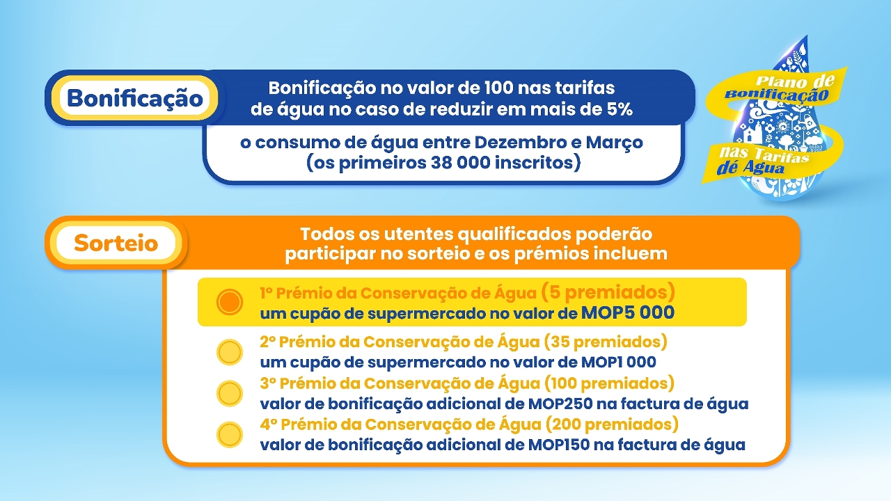 2021 bonificação nas tarifas de água e sorteio-02