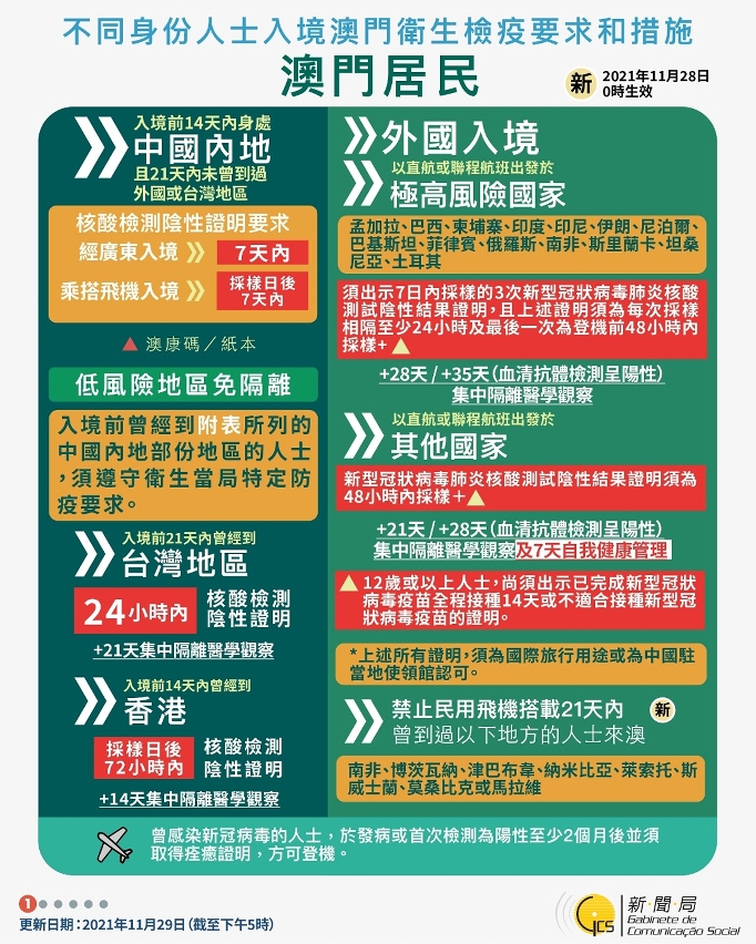 不同身份人士入境澳門衛生檢疫要求和措施