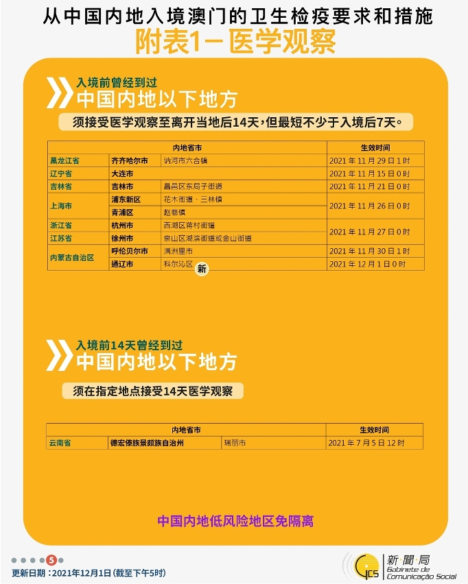 不同身份人士入境澳門衛生檢疫要求和措施