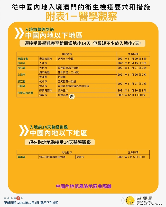 不同身份人士入境澳門衛生檢疫要求和措施