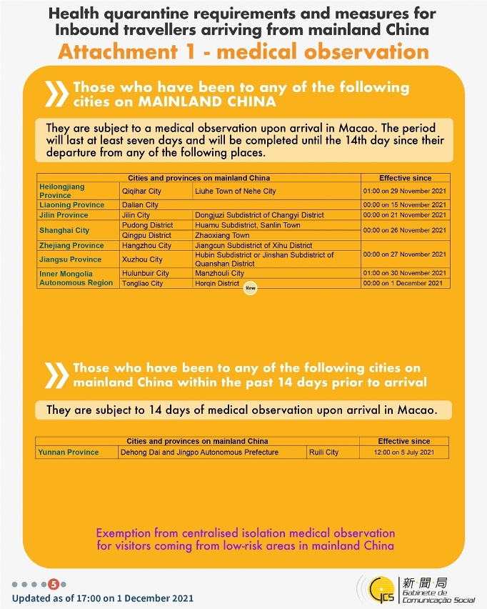 Health quarantine requirements and measures for inbound travellers of different identities. 