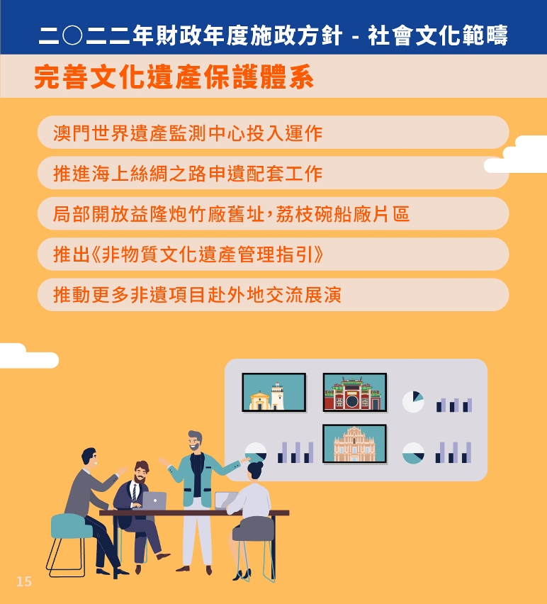 完善文化遺產保護體系