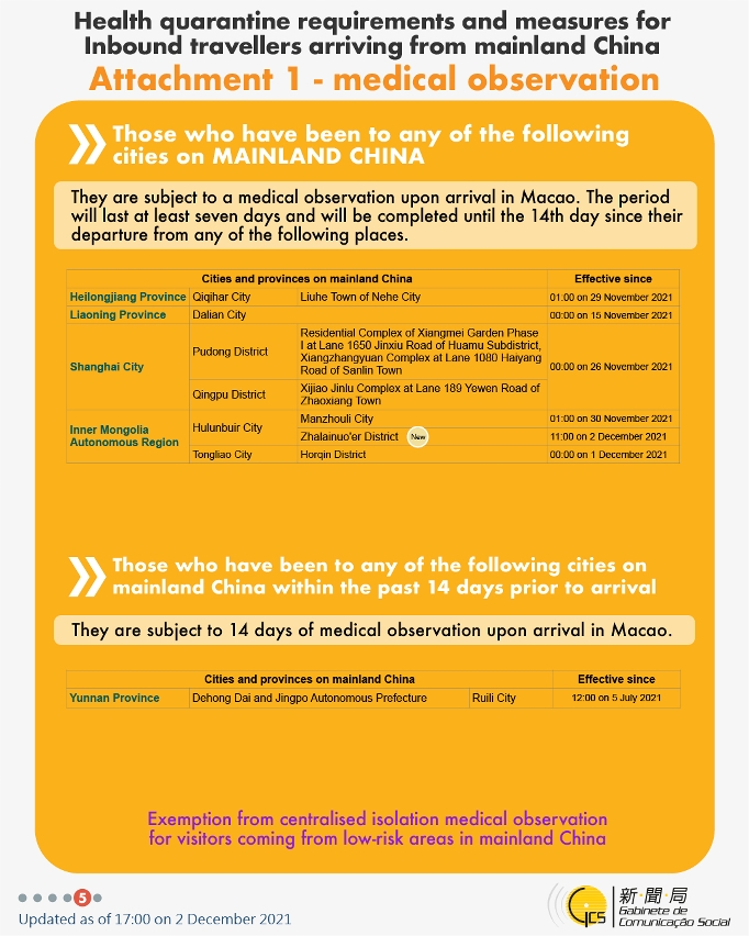 Health quarantine requirements and measures for inbound travellers of different identities.