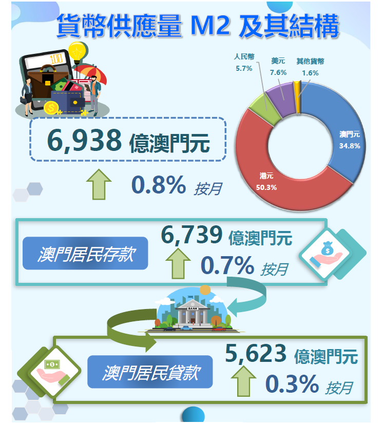 2021年10月份貨幣及金融統計