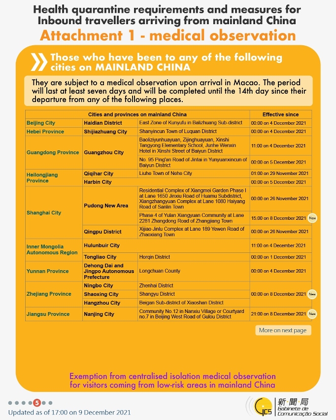 Health quarantine requirements and measures for inbound travellers of different identities. 