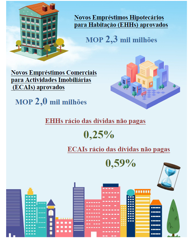 Estatísticas relativas aos empréstimos hipotecários – Outubro de 2021