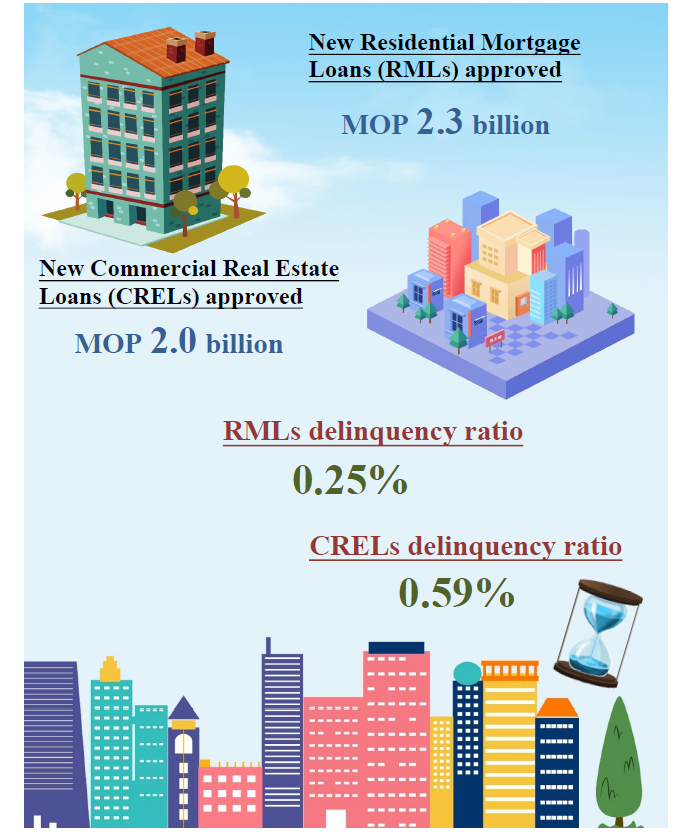 Mortgage loans statistics – October 2021