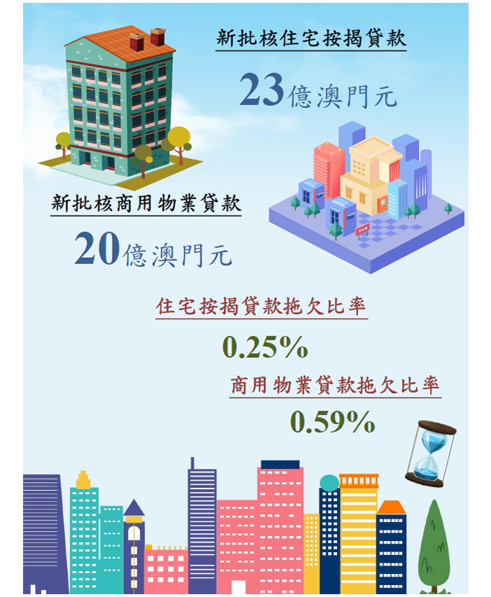 2021年10月份物業按揭貸款統計