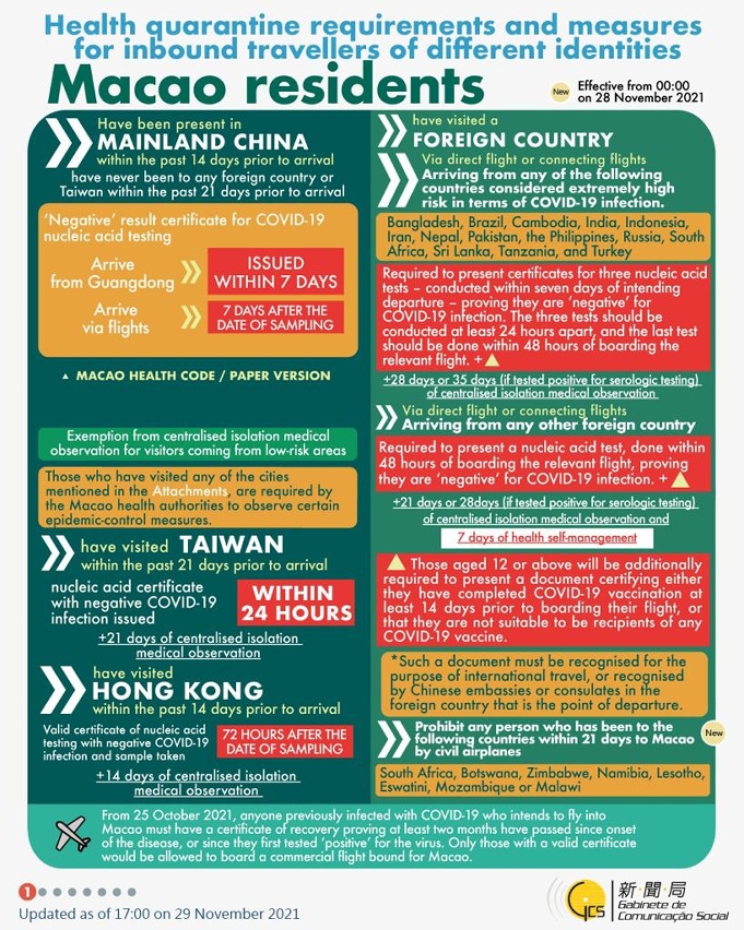 Health quarantine requirements and measures for inbound travellers of different identities. 