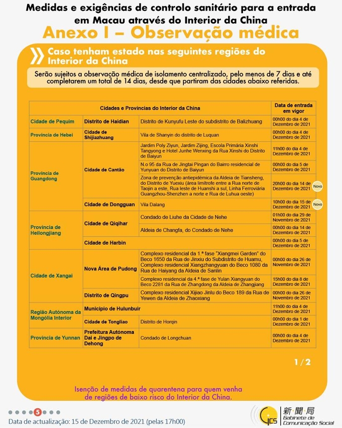 Medidas e exigências de controlo sanitário para a entrada em Macau de indivíduos de diferentes identidades.