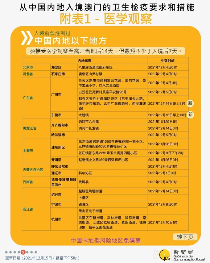 不同身份人士入境澳門衛生檢疫要求和措施