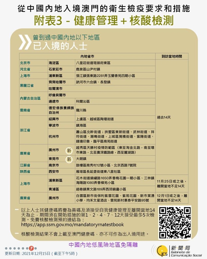 不同身份人士入境澳門衛生檢疫要求和措施